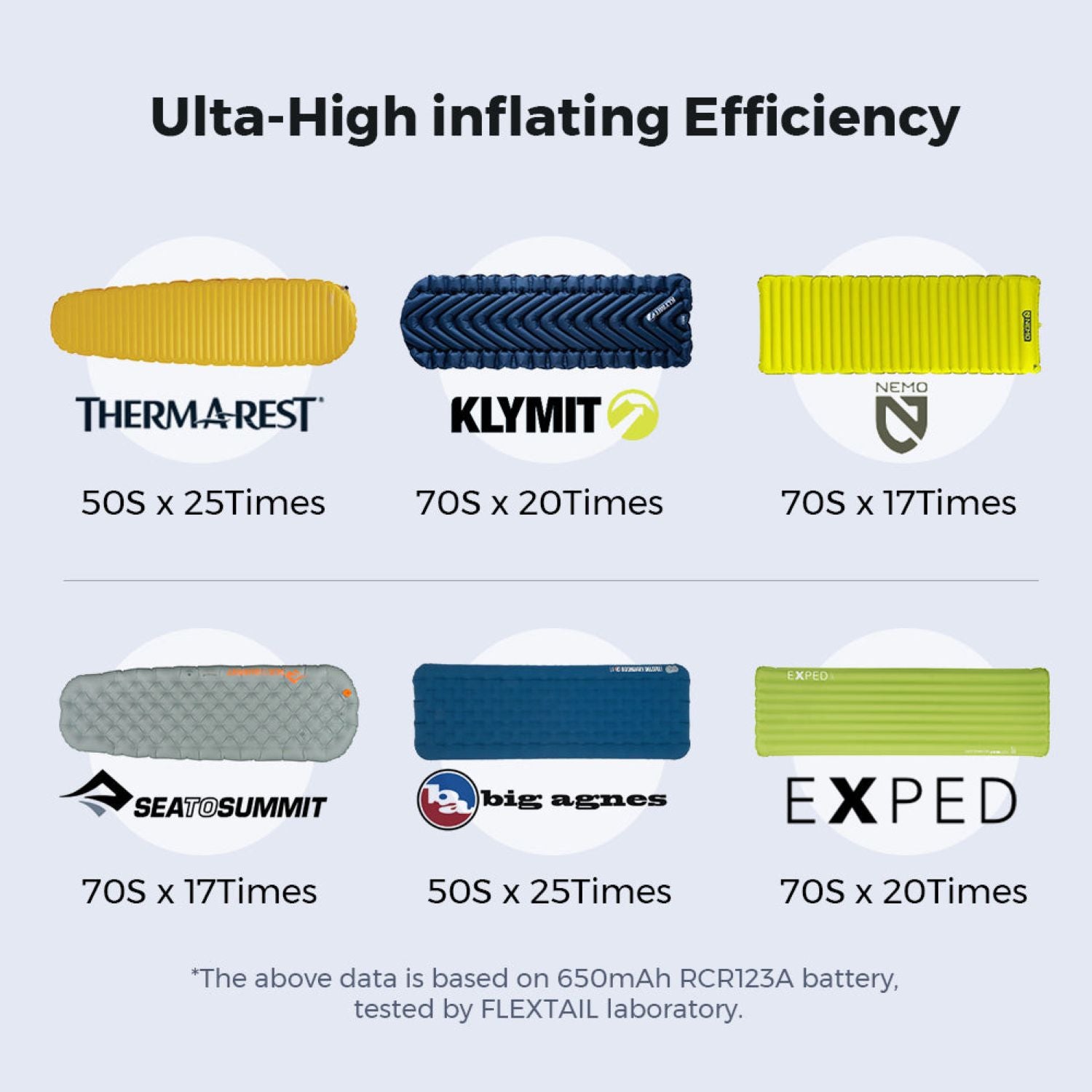 Flextail Zero Portable Travel Vacuum Pump - Black