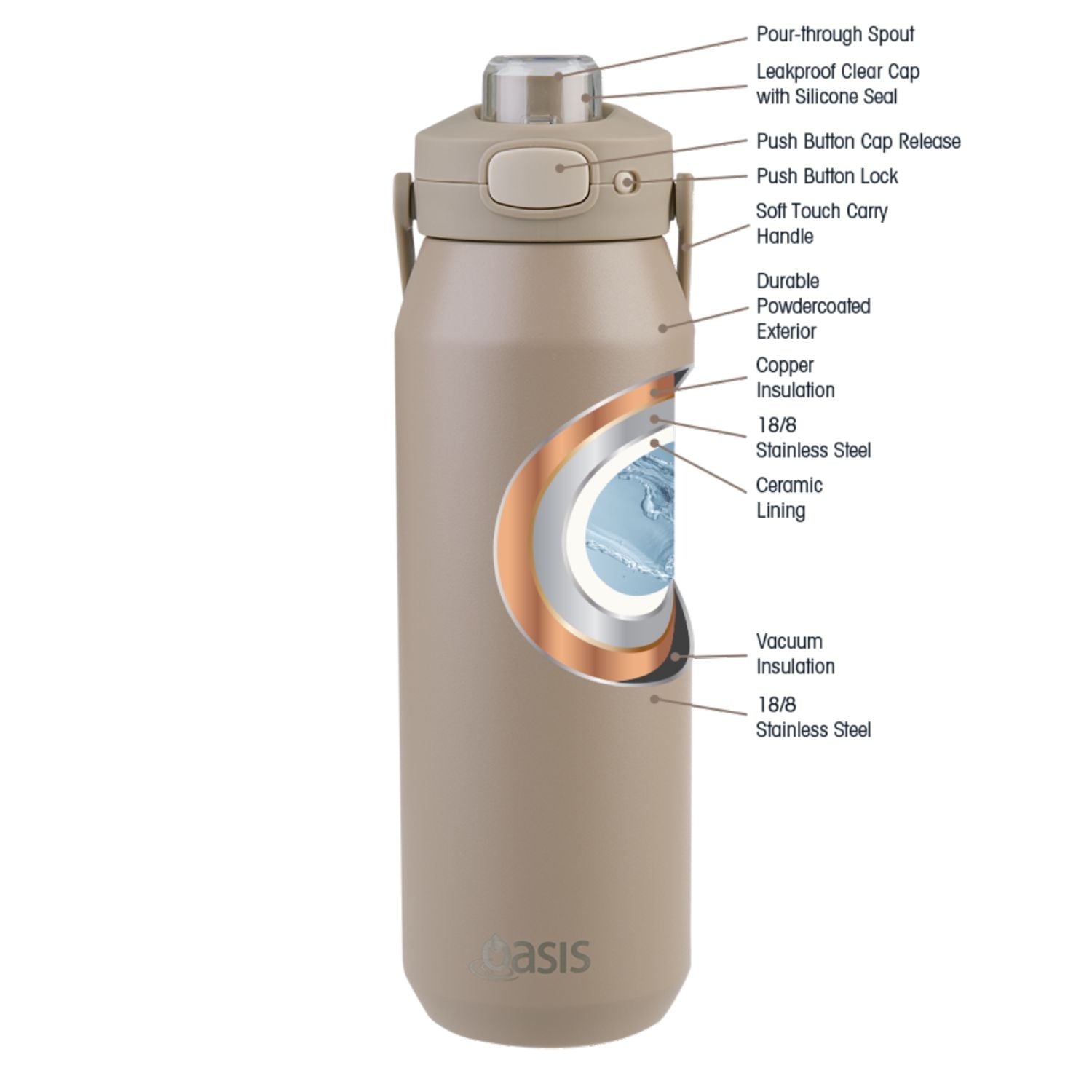 Oasis Ceramic Stainless Steel Triple Wall Capri Quick Release Drink Bottle 1L - Latte