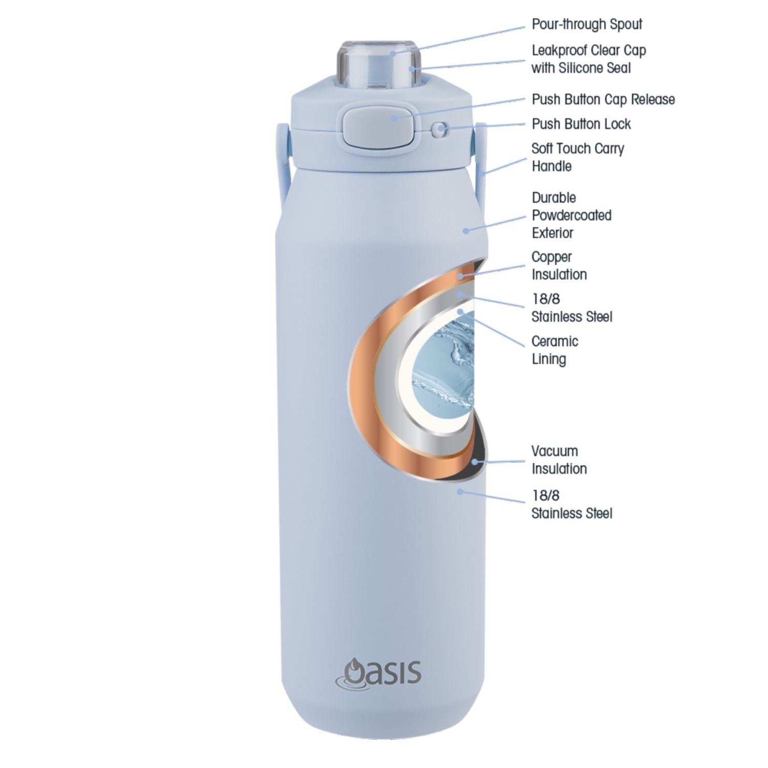 Oasis Ceramic Stainless Steel Triple Wall Capri Quick Release Drink Bottle 1L - Periwinkle