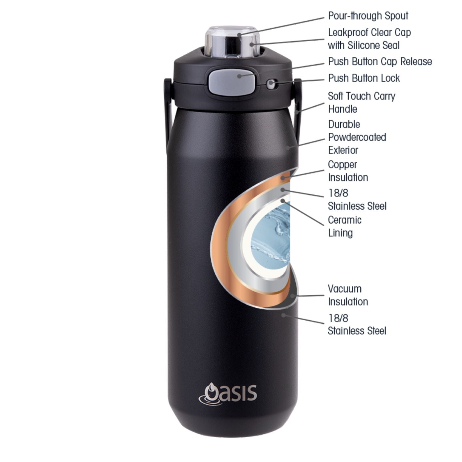 Oasis Ceramic Stainless Steel Triple Wall Capri Quick Release Drink Bottle 750ML - Black