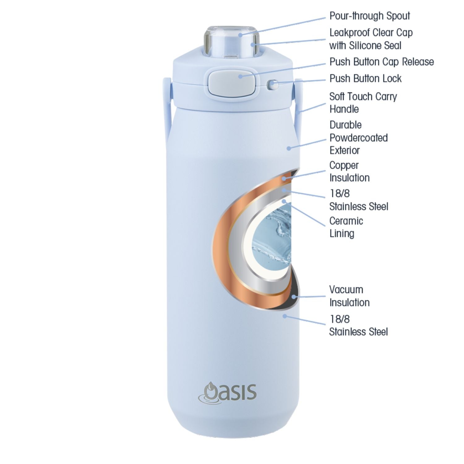 Oasis Ceramic Stainless Steel Triple Wall Capri Quick Release Drink Bottle 750ML - Periwinkle
