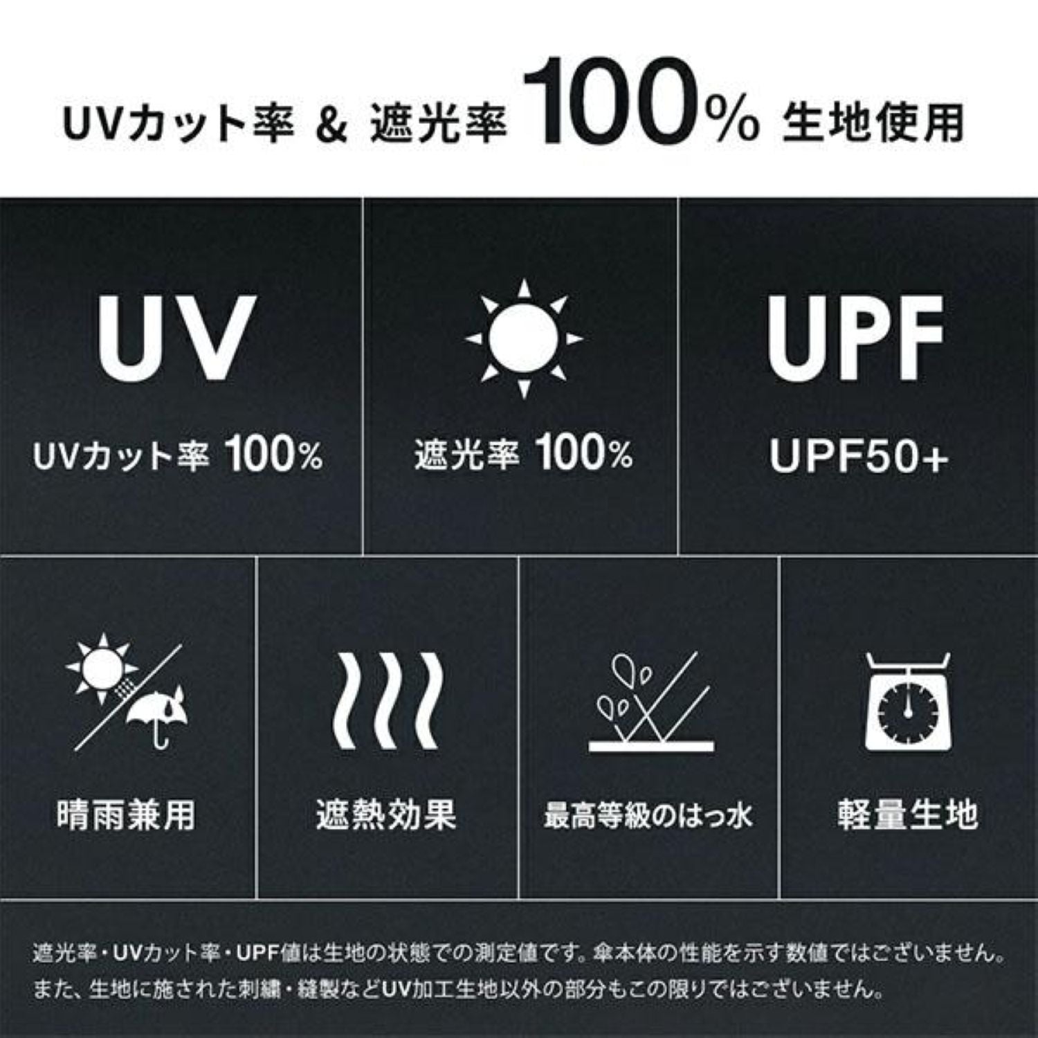 WPC Go Koh Premium Air Light UV Protection Upf 50+ Folding Umbrella 55cm 95G (Black)